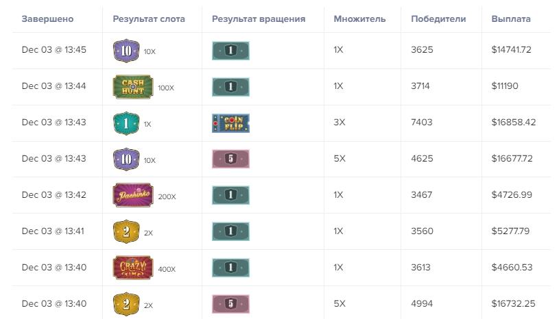Крупнейшие выиграши